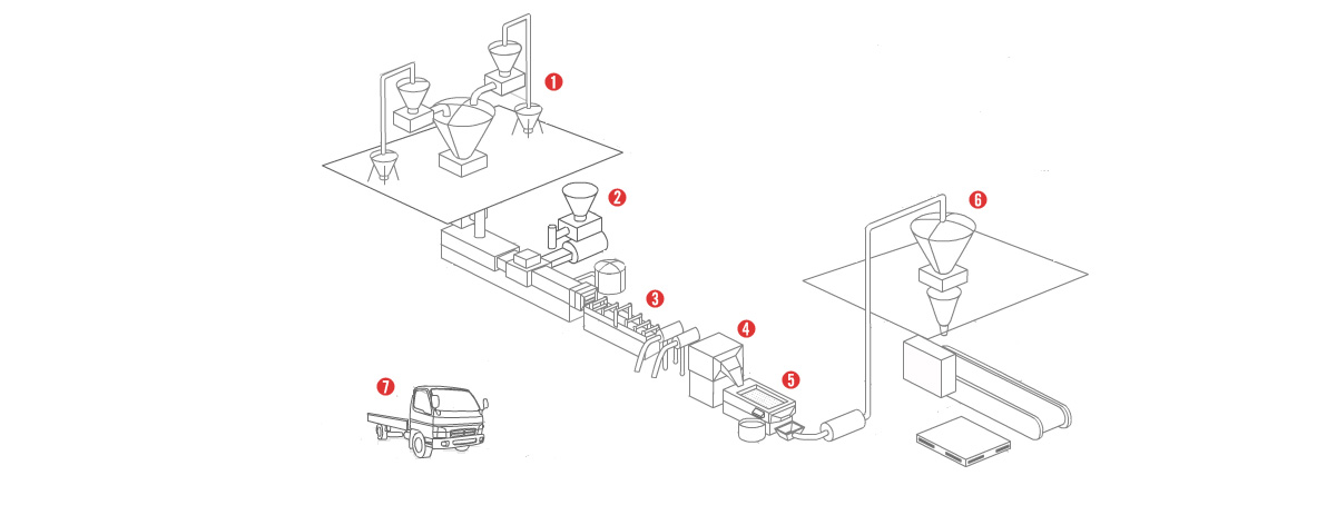 Manufacturing Process